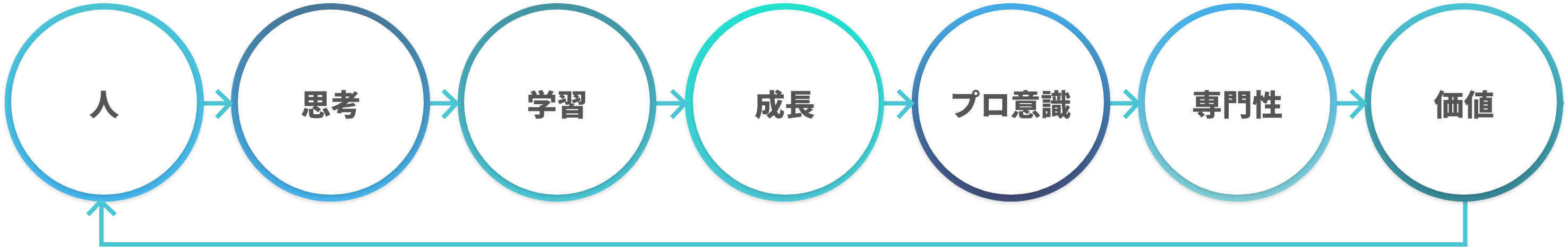 行動原則の構造