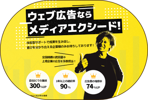 動画広告運用