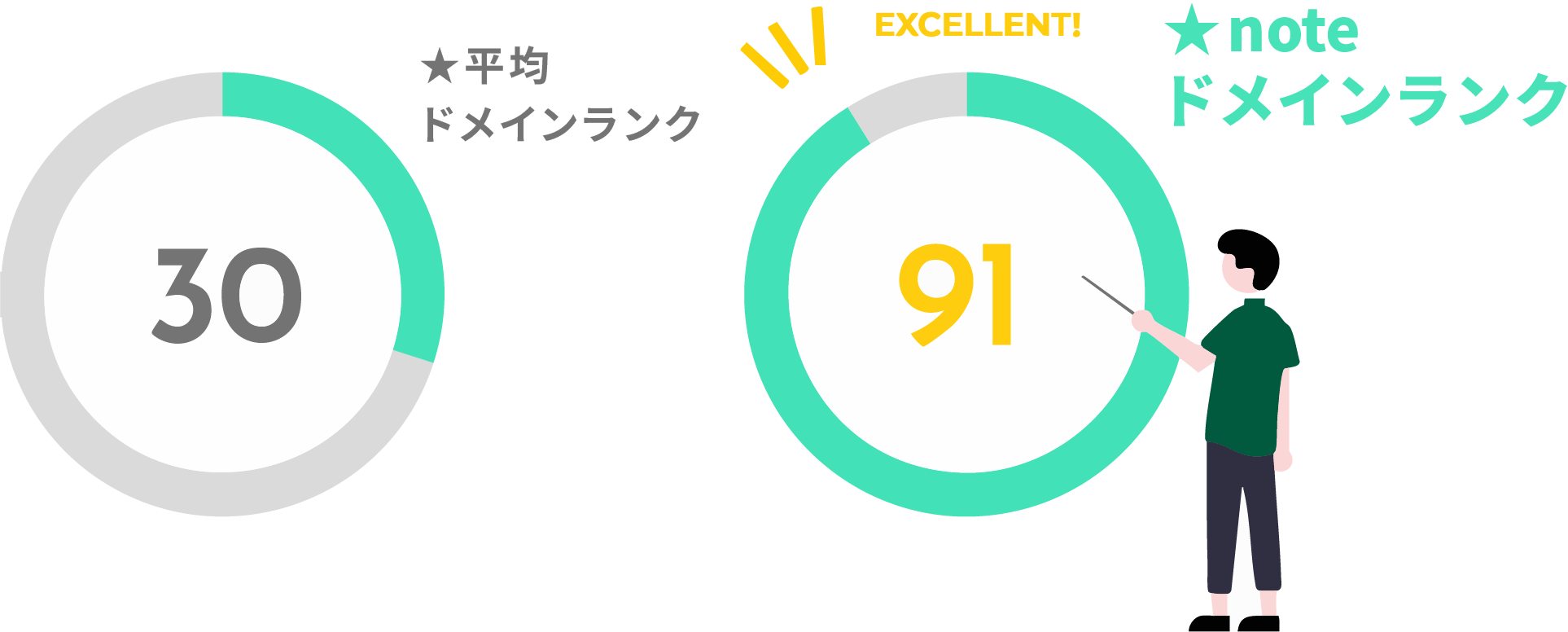 ドメインランク