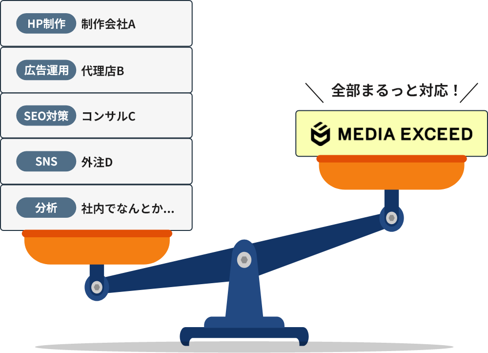 メディアエクシードのサービスイメージ