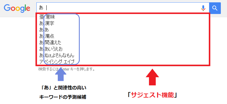 グーグルサジェスト　GoogleGoogle 予測候補