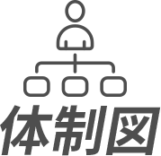 体制図