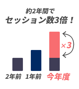 約2年間でセッション数3倍！