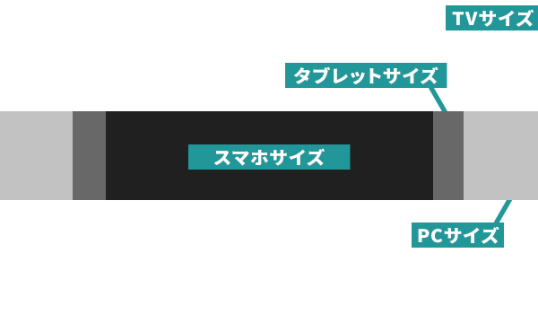 デバイスのサイズ