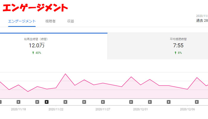 Youtube アナリティクス エンゲージメント