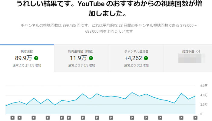 Youtube アナリティクス 概要
