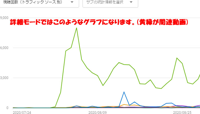 Youtube アナリティクス 詳細モード