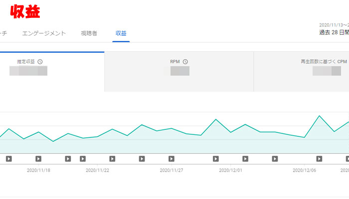 Youtube アナリティクス 収益
