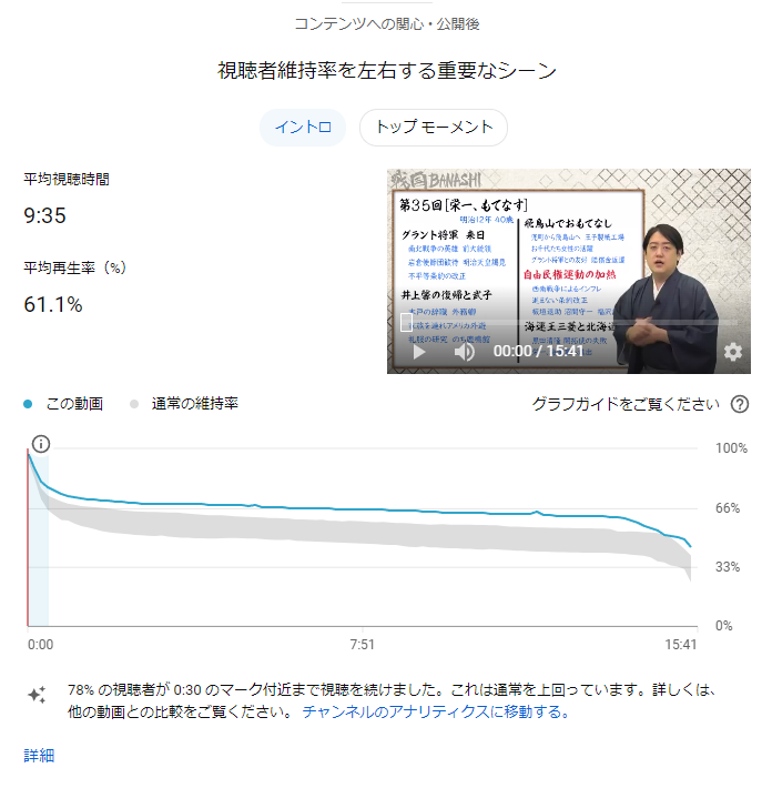 YouTube視聴者維持率画画像_5