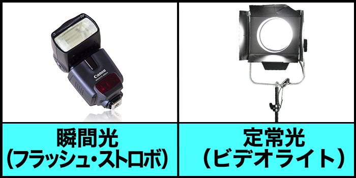 瞬間光と定常光
