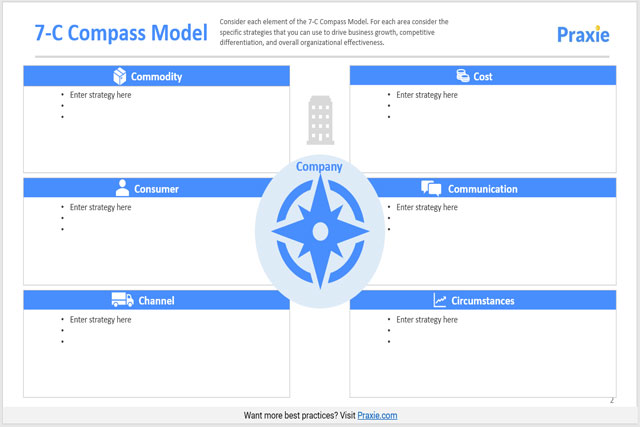 7Cs Compass Model