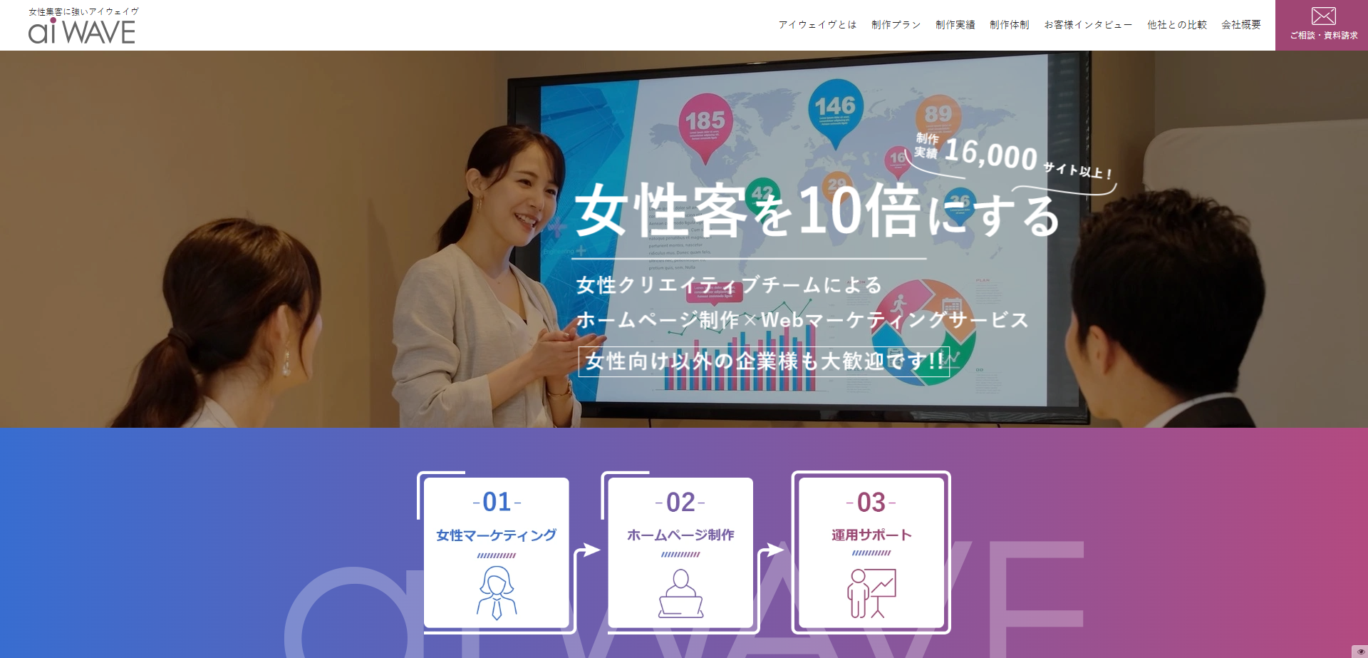 株式会社アイウェイヴ