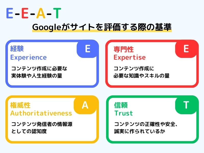 EEATの指標