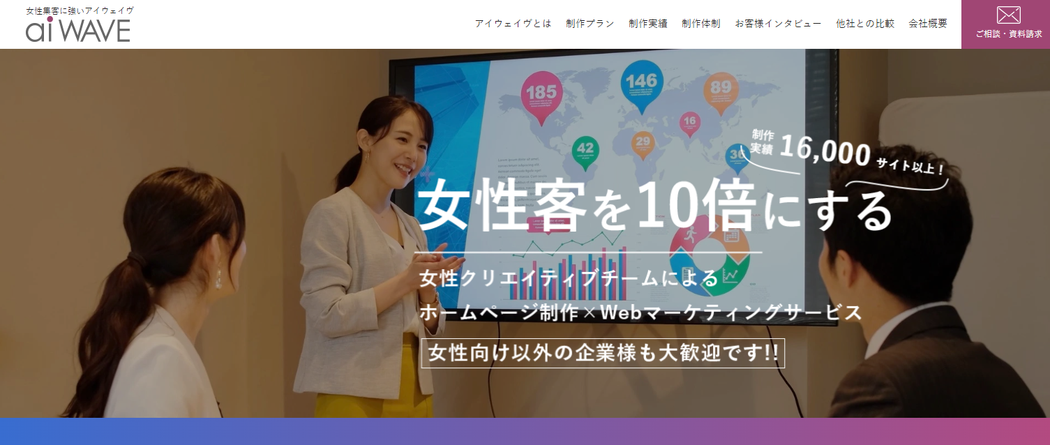 株式会社アイウェイヴ
