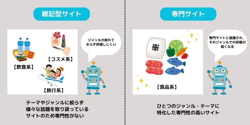 ジャンルに分けたサイト