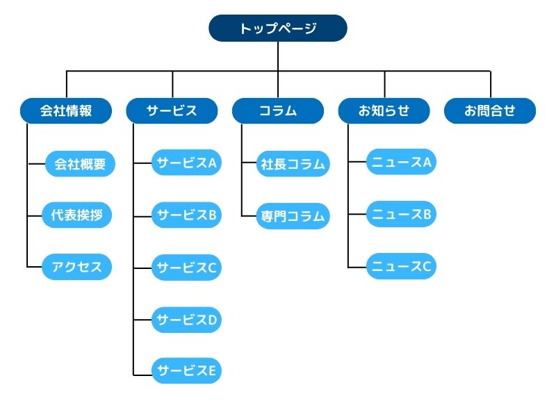 サイトマップ