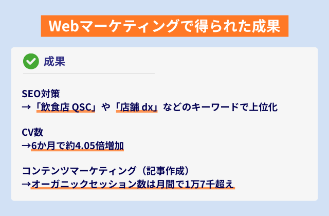 Webマーケティングで得られた成果
