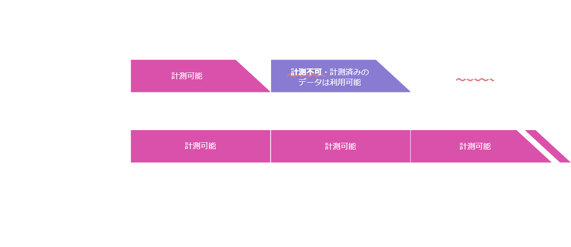 アナリティクスのスケジュール