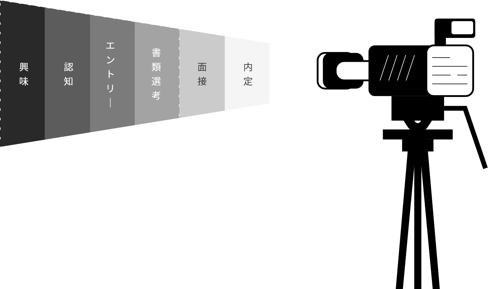 あなたの企業に興味を持つ、母集団形成が期待出来ます。