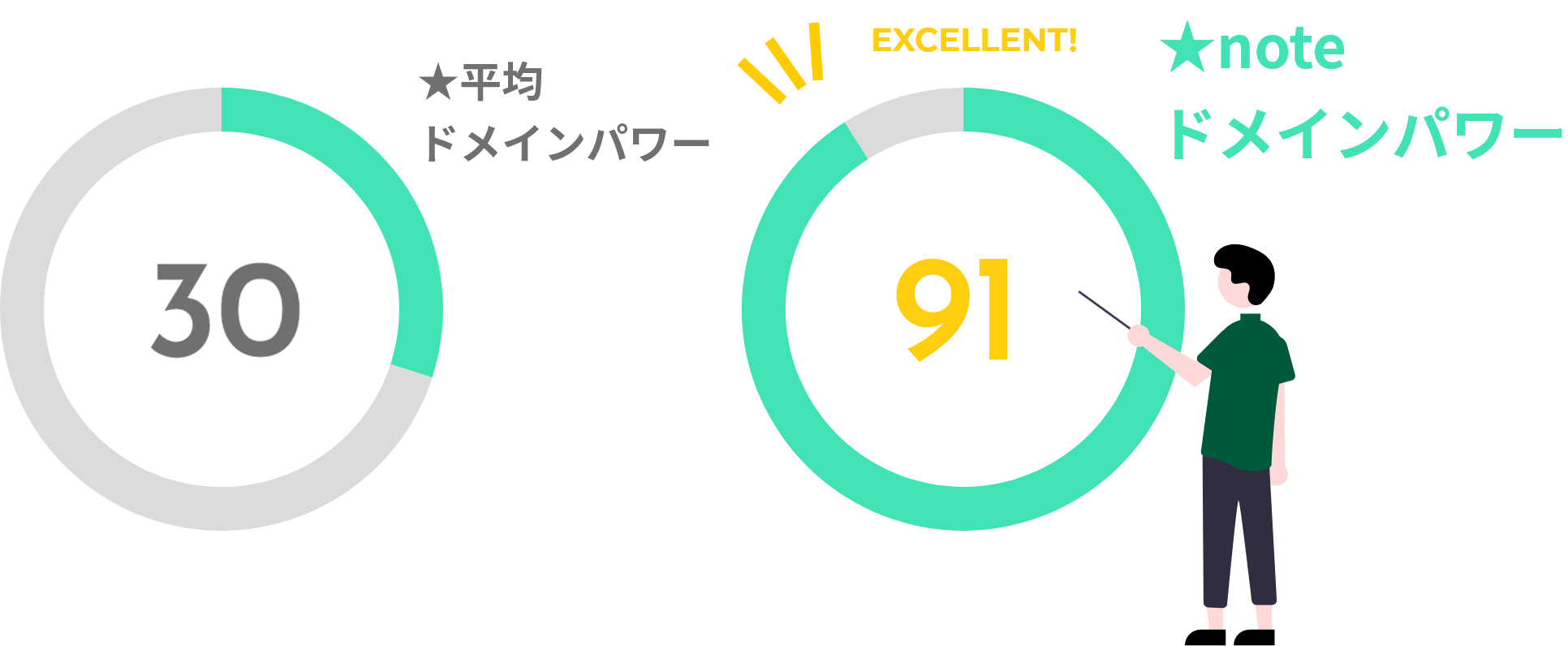 ドメインパワー