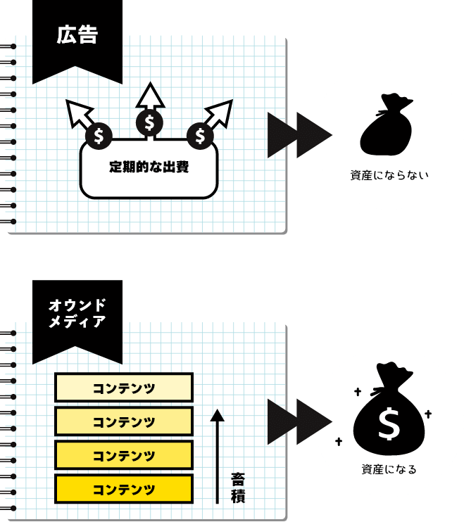 メリット02のイラスト