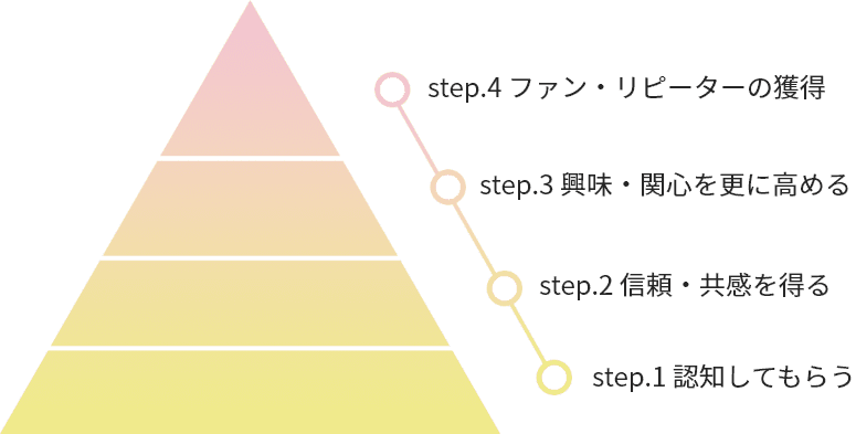 メリット01イラスト